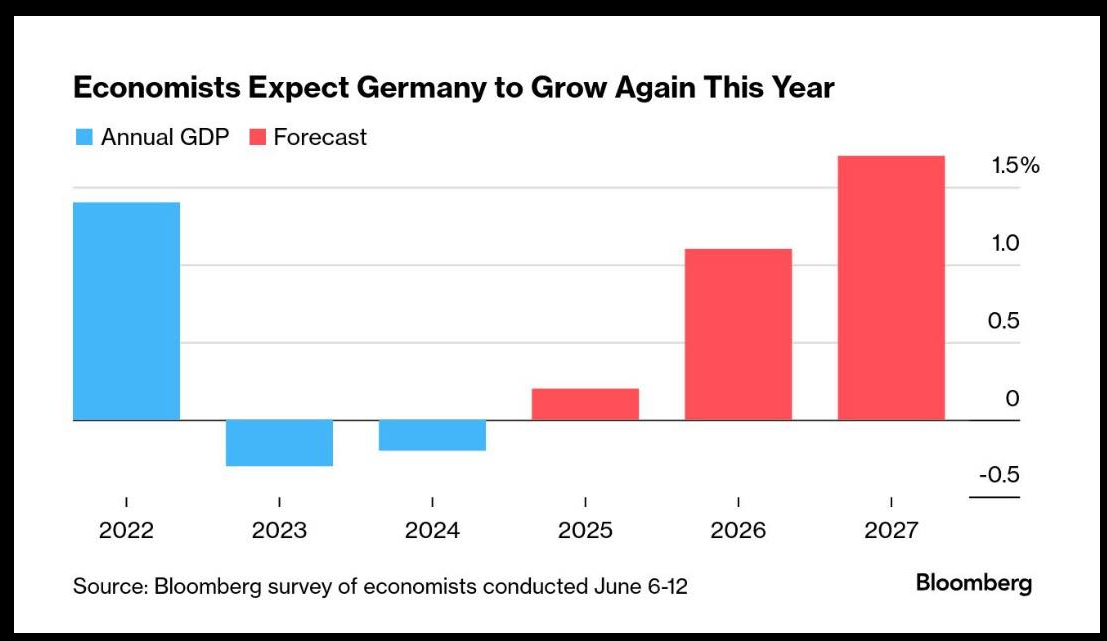 germany-economic.png