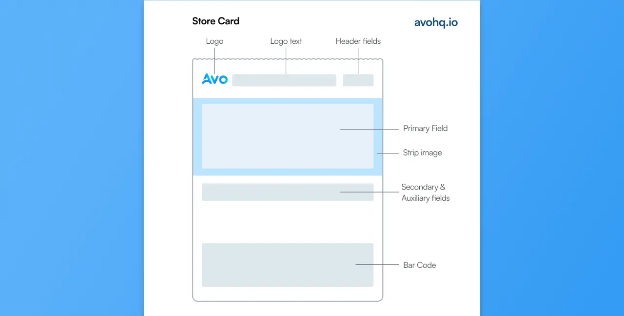 Store Card Pass Layout