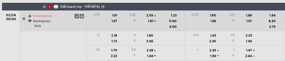 Tỷ lệ kèo Fenerbahce vs Kasimpasa