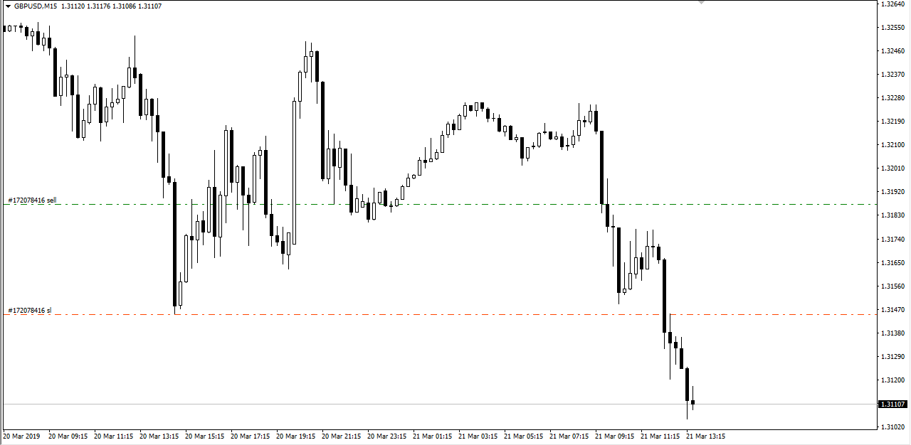 1% CANDLESTICK SYSTEM in Trading Systems_1PCS