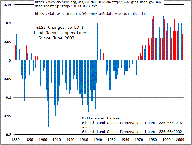 GISSTEMP-Changes-2018-05.gif