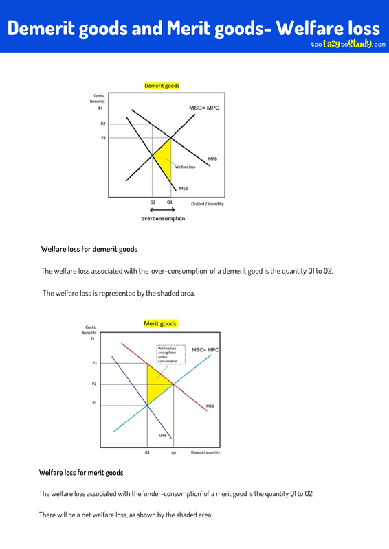 Demerit goods and Merit goods - Welfare loss