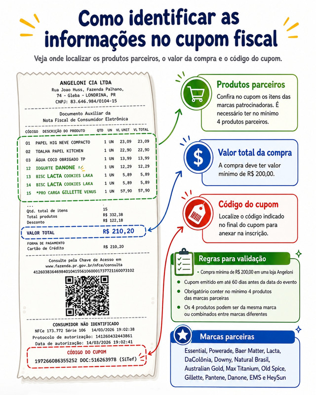 Exemplo de cupom fiscal com identificação dos produtos parceiros, valor total e código do cupom