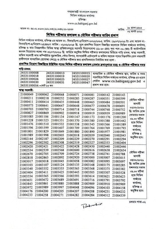 Civil-Surgeon-Office-Habiganj-Exam-Result-2026-PDF-1