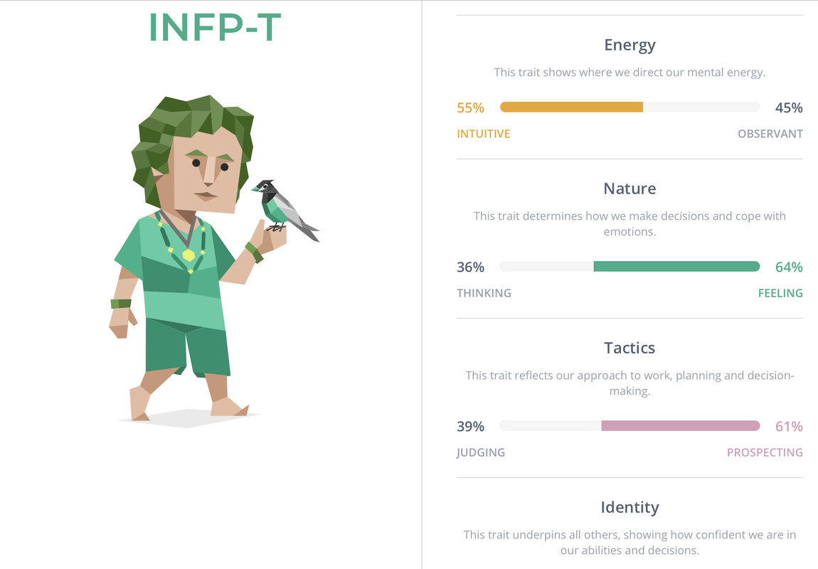 Personality Quizzes Drawception Forums