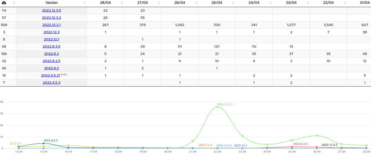 2022_04_28_10_45_40_Software_Versions