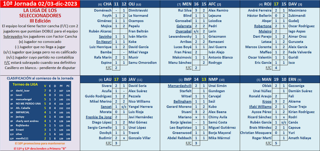 Seleccionadores - 10ª Jornada - Página 2 Marcador-10-A