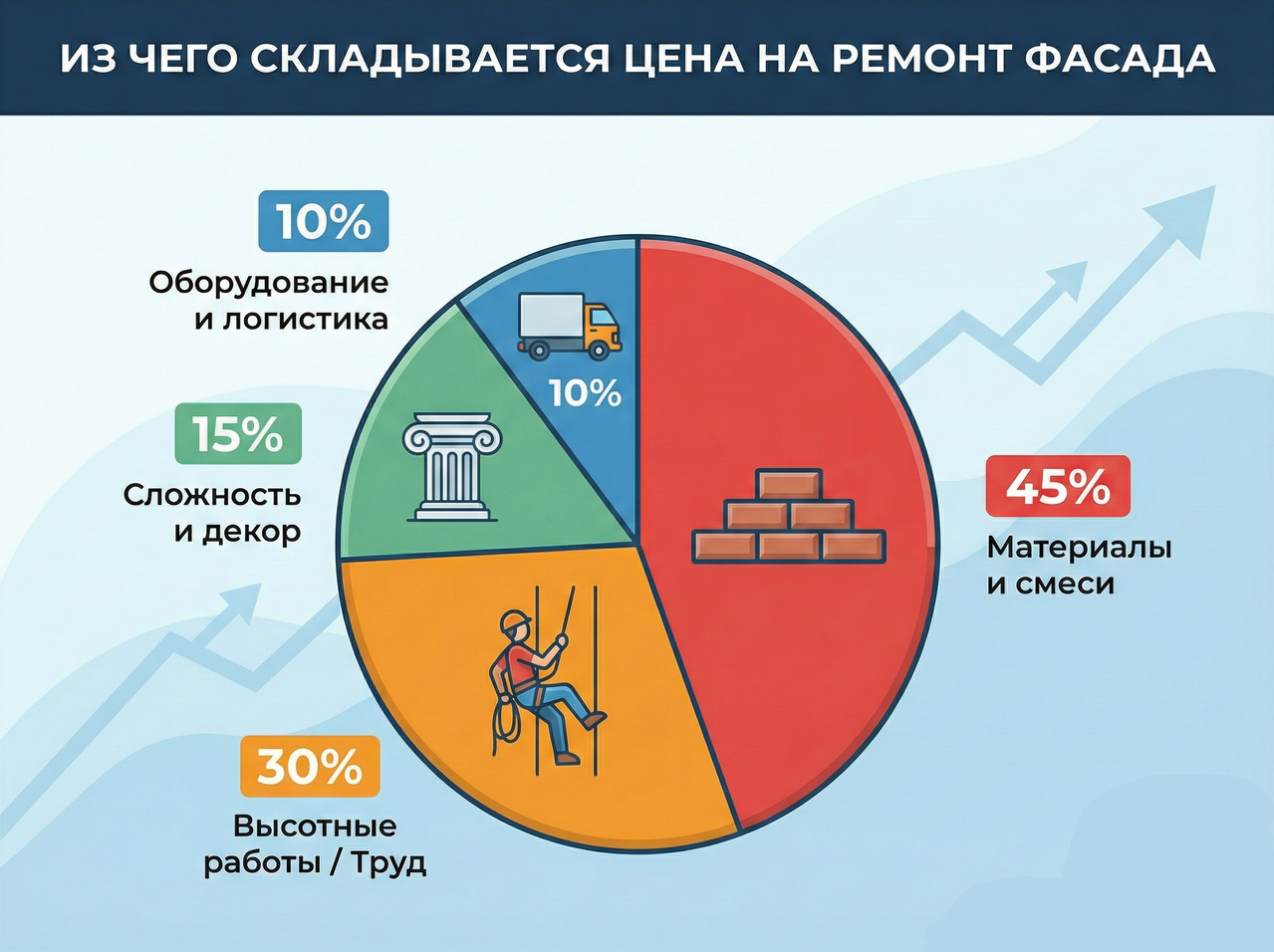 Цены на ремонт фасада: прайс-лист и расчет стоимости