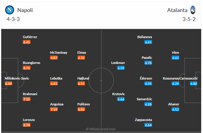 Đội hình dự kiến Napoli vs Atalanta