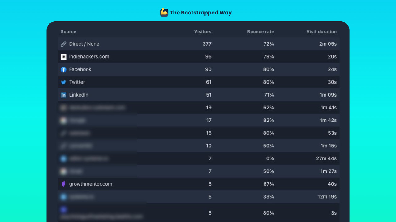 The-Bootstrapped-Way-traffic-sources.jpg