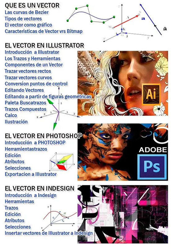 uso efizar De vecatores para grafico videotutoriales
