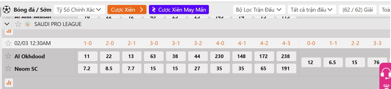 Tỷ lệ tỷ số chính xác Al-Akhdoud vs Neom Sports Club