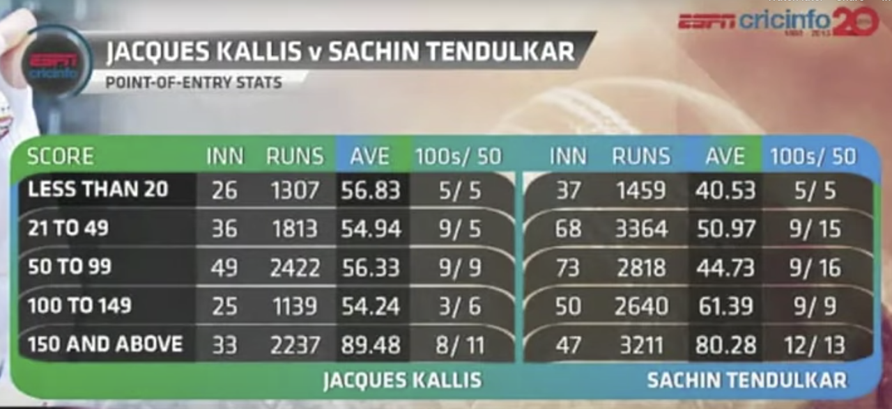 Kallis-V-Tendulkar-Point-of-Entry-Stats.