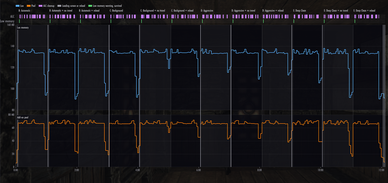 console 60fps 60s alc only fill scan 2 2