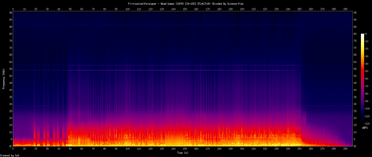 08. Blinded By Science.flac