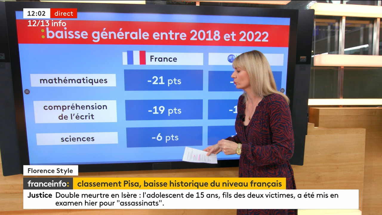 12-13 info (Franceinfo)_2023_12_05_10_54_49.ts_snapshot_00.08.41.388