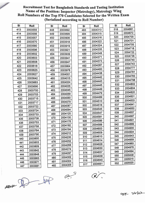 BSTI-Exam-Result-2025-PDF-19