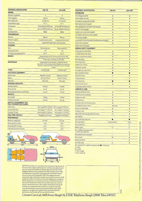 Tech Spec 02B
