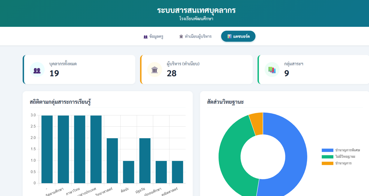 ระบบจัดการบุคลากร