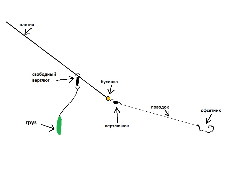 Мой рисунок отводного поводка