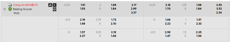 Tỷ lệ kèo châu Á Công An Hà Nội vs Beijing Guoan\