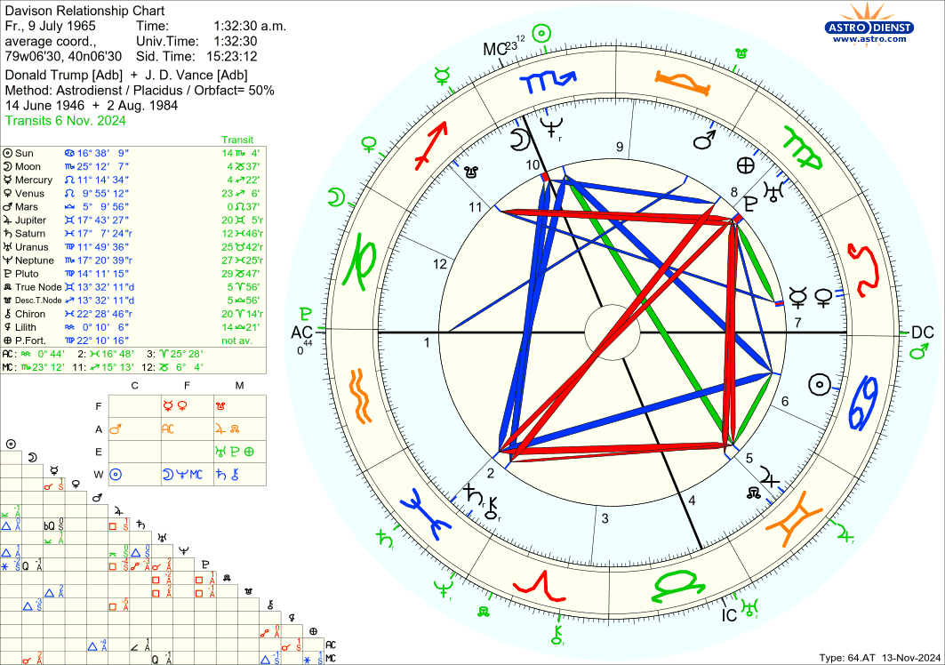 astro_64at_donald_trump_adb_j_d_vance_adb.73864.294598