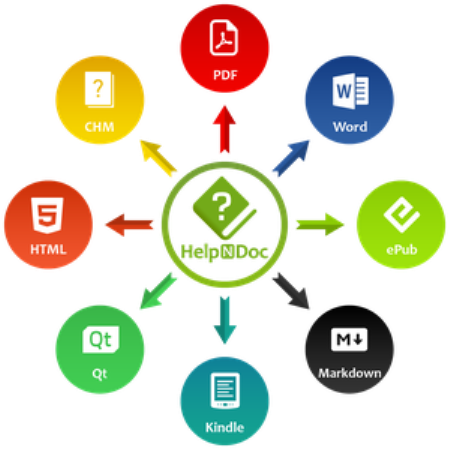 HelpNDoc Personal Edition 8.2.0.286 + Portable