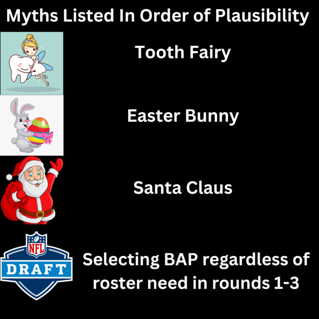 [Image: Myths-Listed-In-Order-of-Plausibility.png]