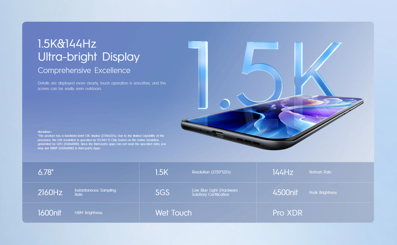 AMOLED Display