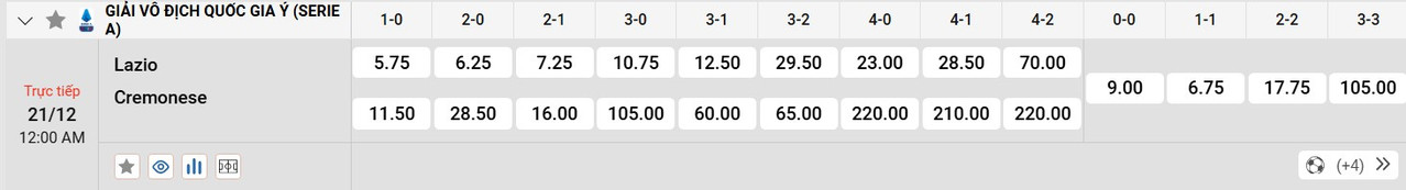 Tỷ lệ tỷ số chính xác Lazio vs Cremonese