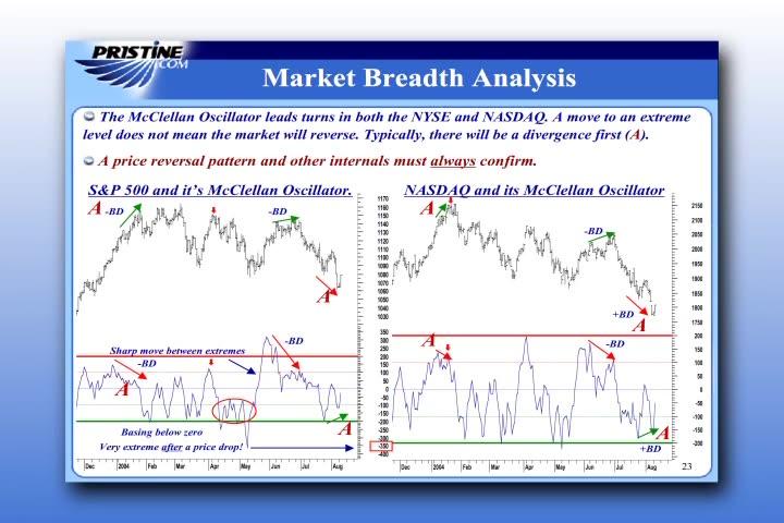 [Image: G-PGreg-Capra-Pristine-Stock-Trading-Method.jpg]