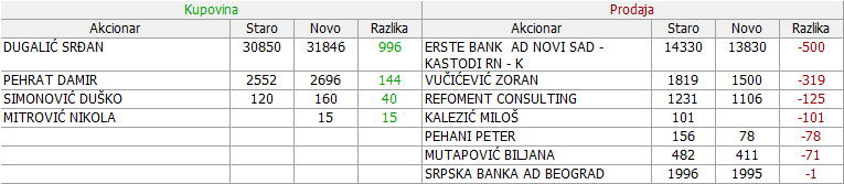 Metalac a.d. Gornji Milanovac - MTLC 2. DEO - Page 9 04-Promene-23-06-13-07-2022