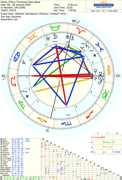 astro 2at d arcy thompson time stamp 22060 3277573