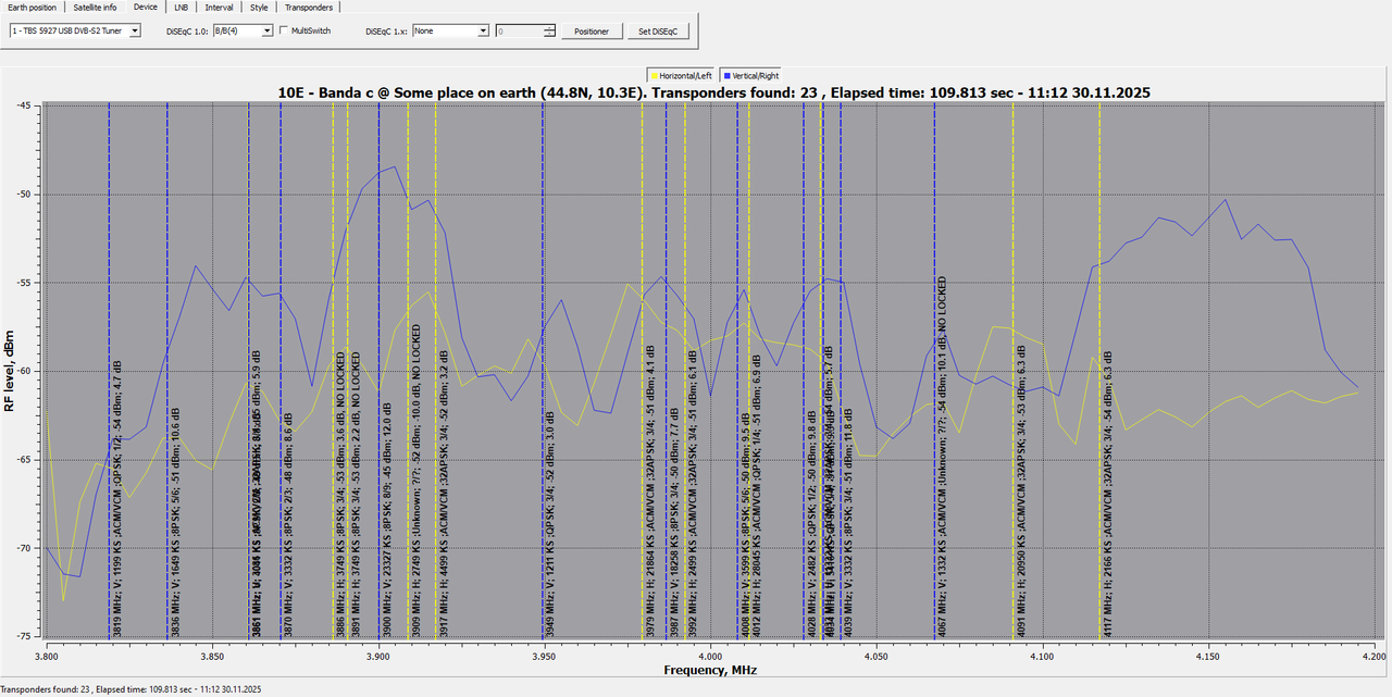 10 0 EST 2025 11 30 111400