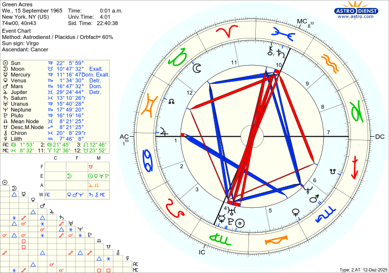 astro w2at green acres 53894 4126939