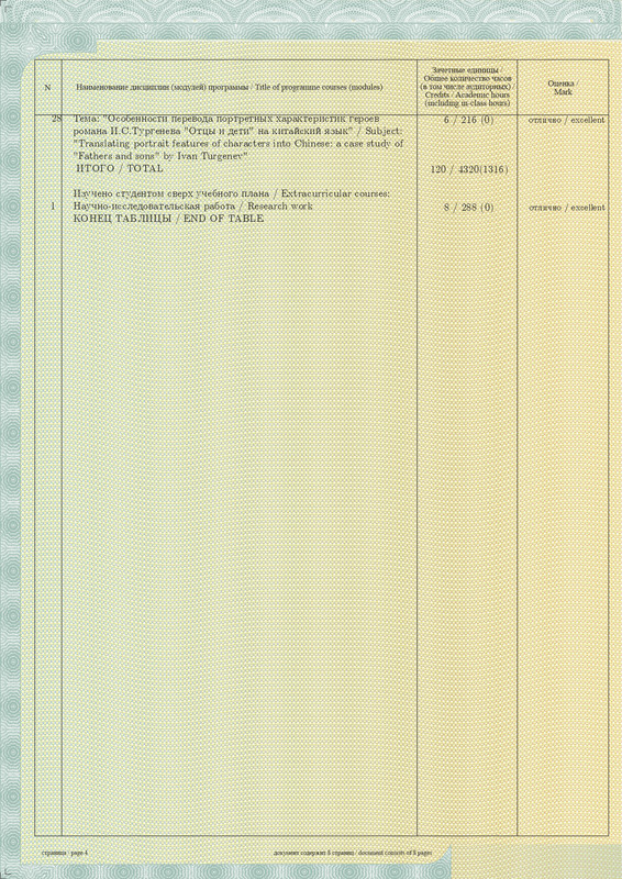 08. Приложение к диплому МГУ - Разворот. Стр 4 и 5 (4)