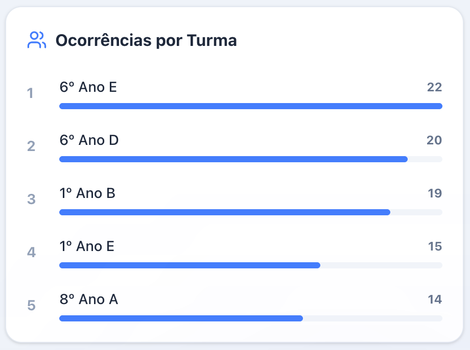 Ocorrências Preview