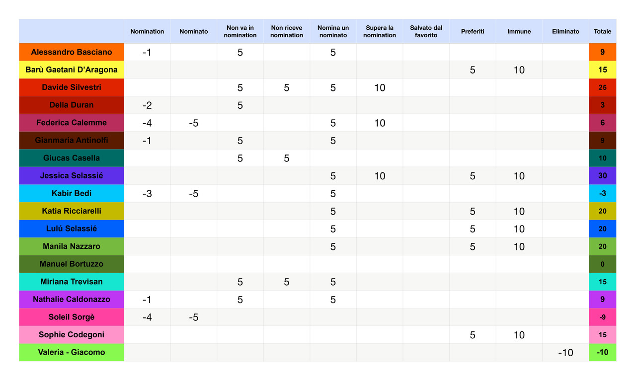 Punteggi concorrenti _page-0001 (1)