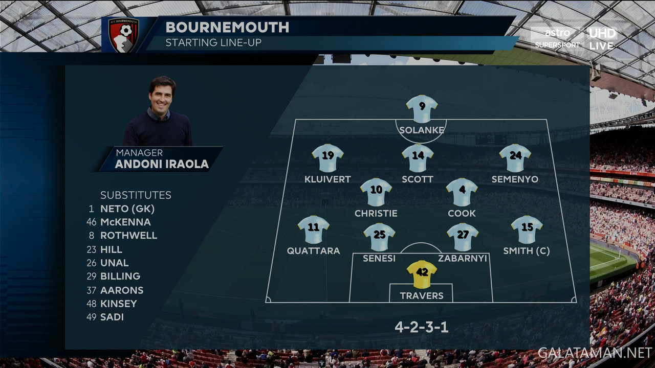 [Image: 05-04-12-55-03-EPL-Astro-Super-Sport-UHD...55-755.jpg]