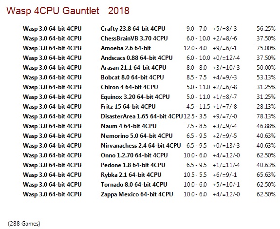 Wasp 3.0 64-bit 4CPU Gauntlet for CCRL 40/40 Wasp-3-0-64-bit-4-CPU-Gauntlet