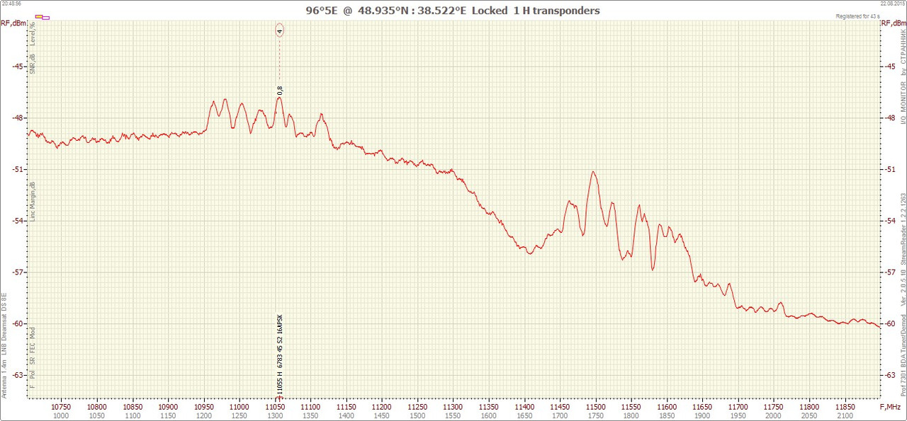 96°5E  1508222048_10700-11900 H