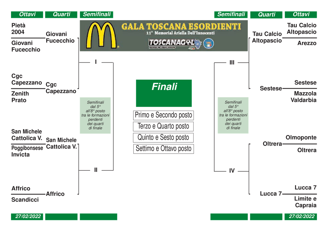 GALA-quarti-di-finale