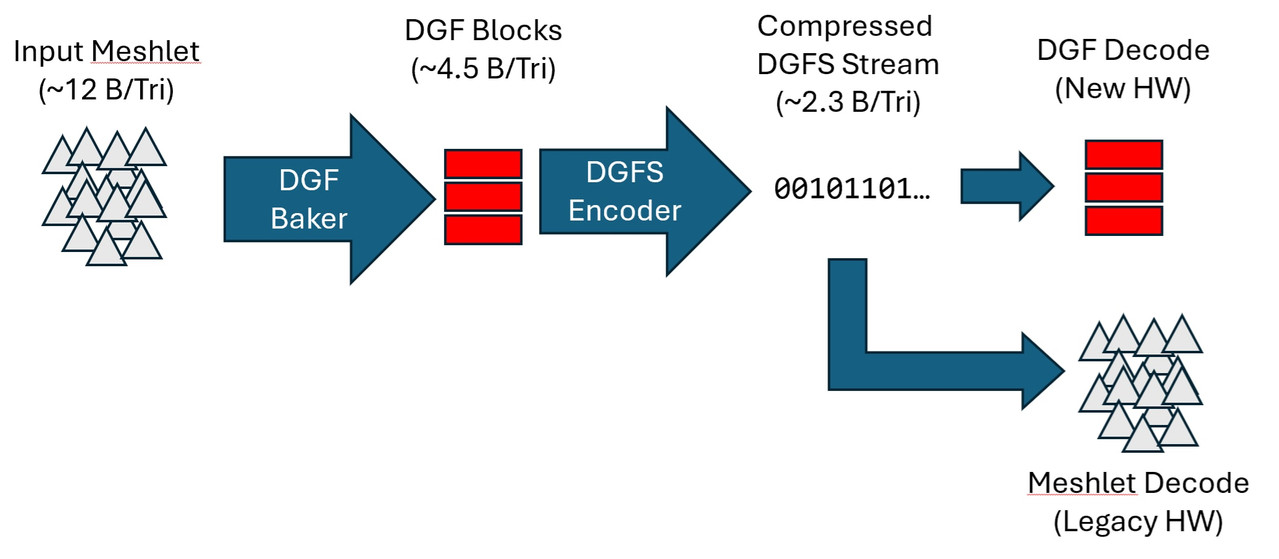 amd-dgf-supercompression-blog-image1-Df-
