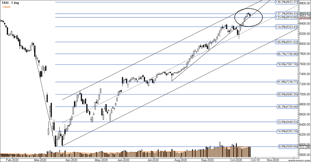 TASI - Primary Analysis - Oct-15 2015 PM (1 day)