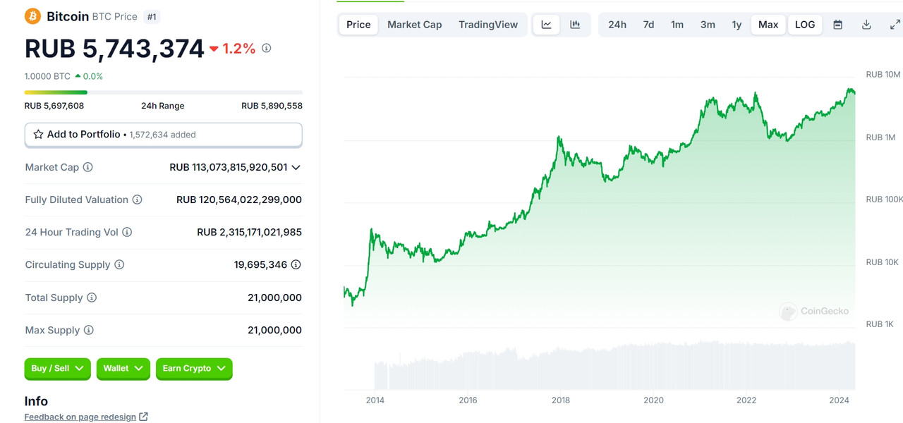Снимок экрана_8-5-2024_5530_www.coingecko.com