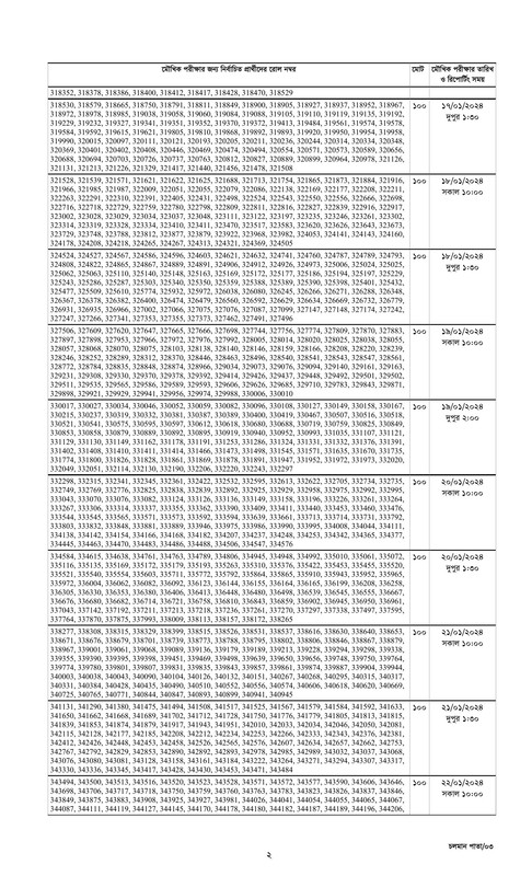 Combined-9-Bank-Officer-Written-Exam-Result-2024-PDF-2