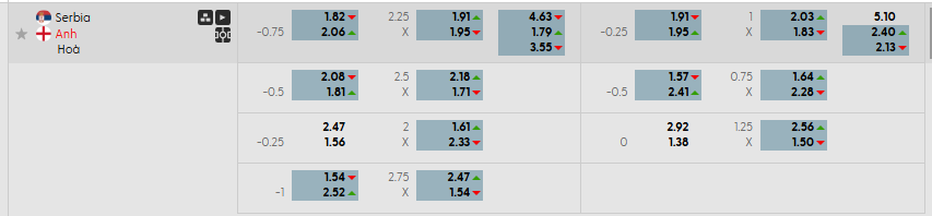 Tỷ lệ kèo Serbia vs Anh  