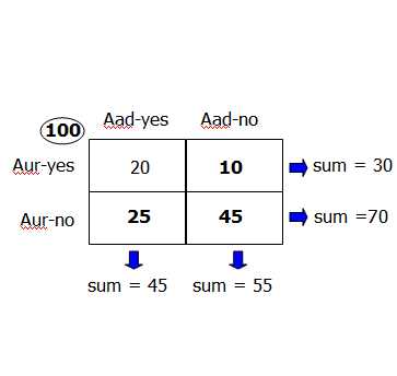 aur4