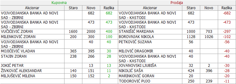 Metalac a.d. Gornji Milanovac - MTLC 2. DEO - Page 6 06-Promene-17-04-11-05-2019