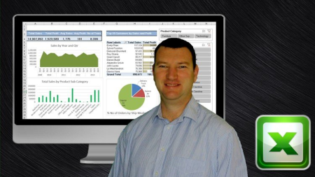 Excel Interactive Dashboards and Data Analysis